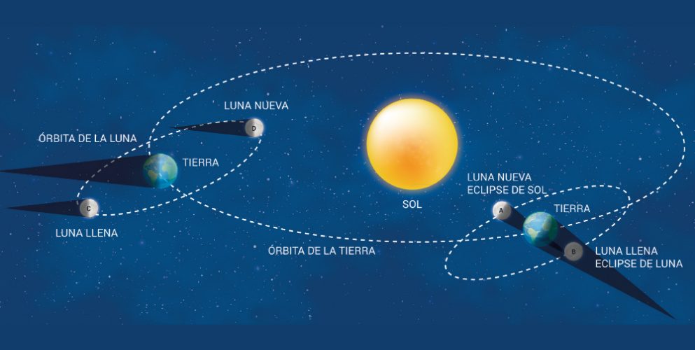 Afirman que el sur cordobés será el mejor lugar para contemplar eclipse total de Sol