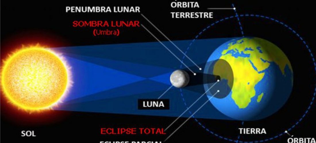 Hoy es el día: mirá a que hora se podrá observar el eclipse solar en el sur de Córdoba