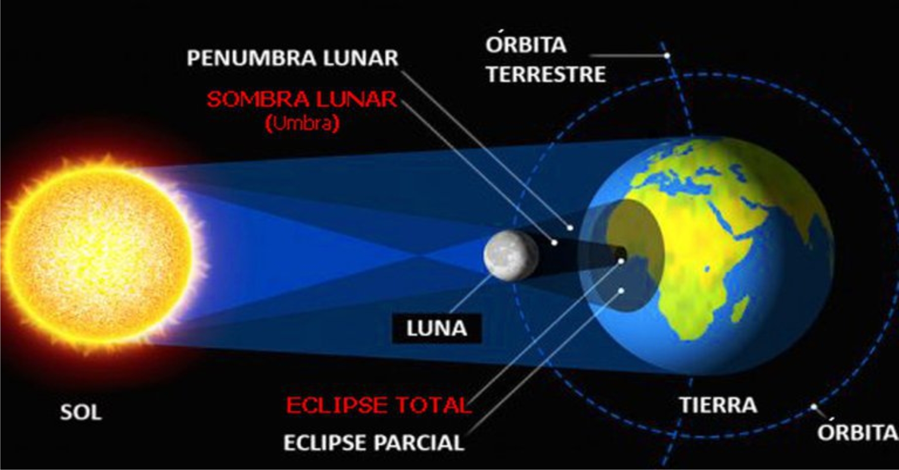 Hoy es el día mirá a que hora se podrá observar el eclipse solar en el