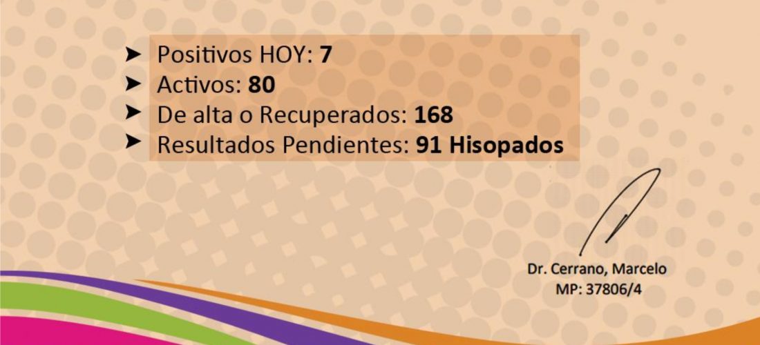 Se incrementan los casos de coronavirus en Jovita: ya son 80 los contagios activos