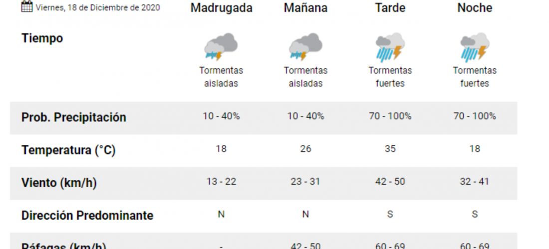 Anticipan para este viernes tiempo caluroso y posibles lluvias en el sur de Córdoba