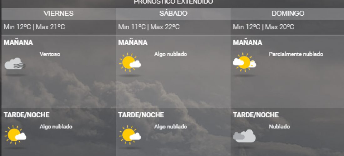 ¿Mejora desde mañana? No se prevén lluvias durante el finde en el sur provincial